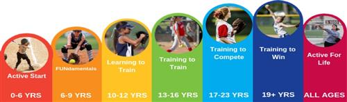 LTAD 